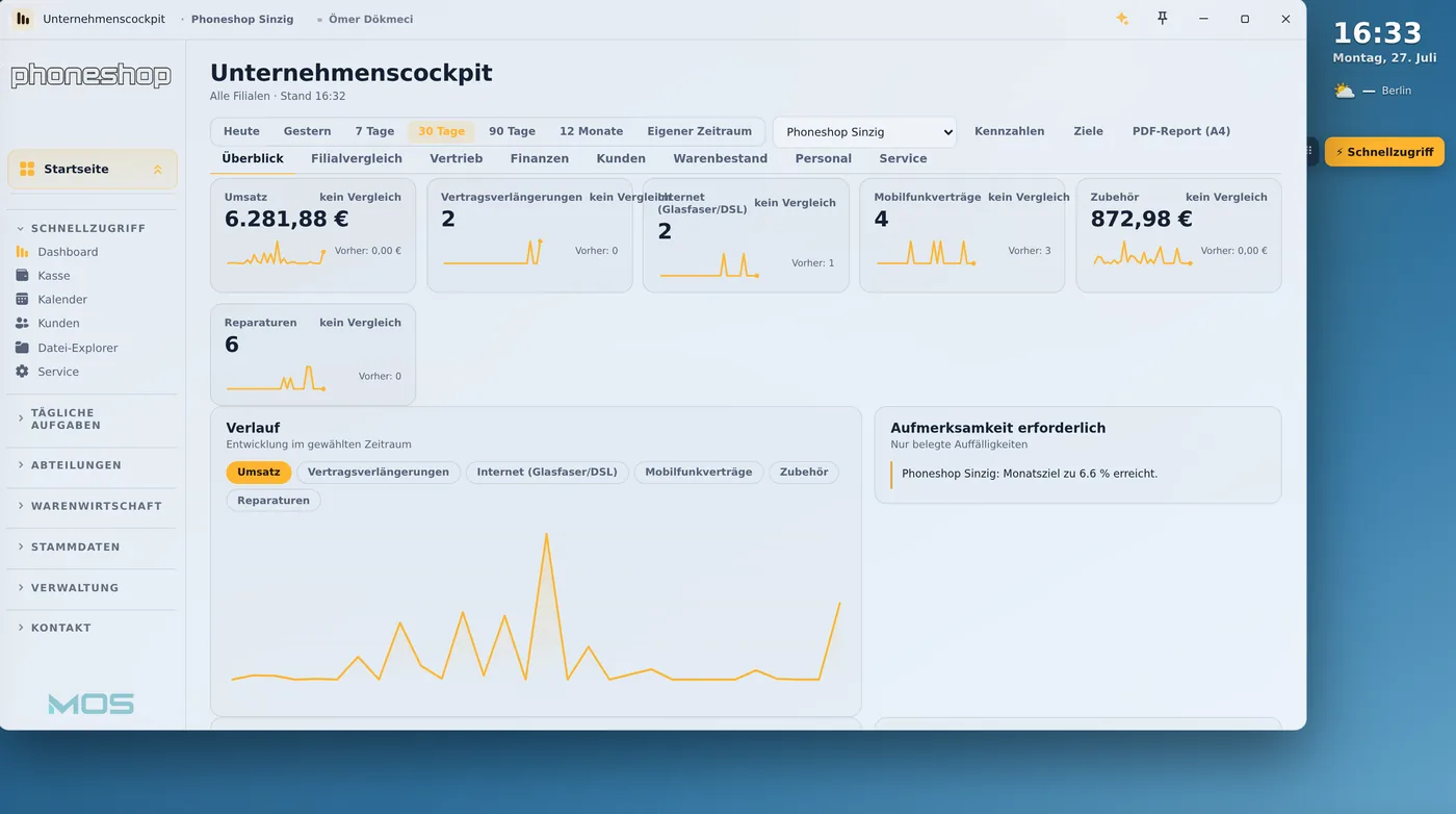 MOS Portal — Unternehmenscockpit mit Kennzahlen und Filialvergleich